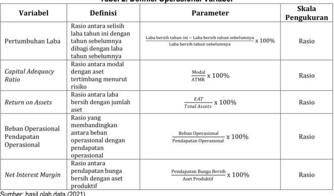 Tabel 2. Definisi Operasional Variabel 