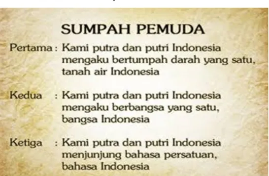 Gambar 1.7 Teks Sumpah Pemuda