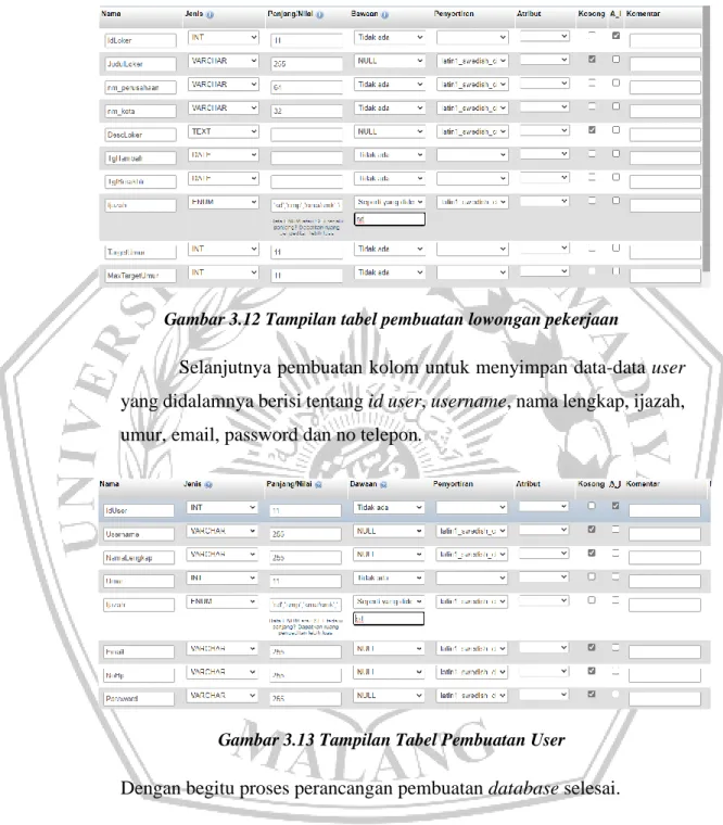 Gambar 3.12 Tampilan tabel pembuatan lowongan pekerjaan 