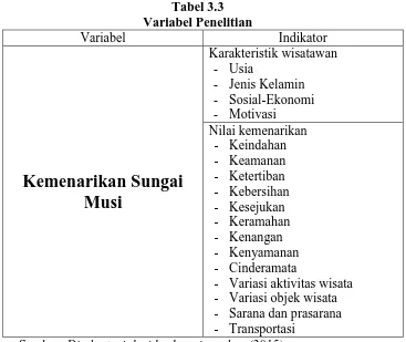 Tabel 3.2. Sampel Manusia Penelitian di Tepian Sungai Musi 