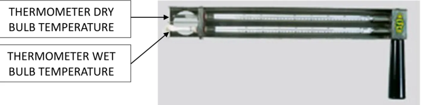 Gambar thermometer dry bulb 