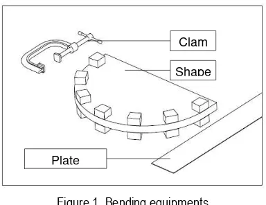 Figure 1. Bending equipments. 