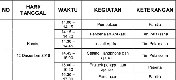 Table 4.1. Jadwal Pelaksanaan Kegiatan Pelatihan 