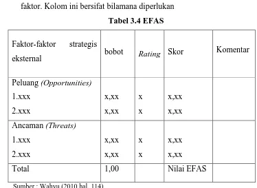 Tabel 3.4 EFAS 