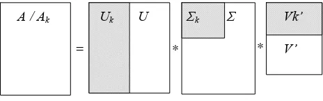 Figure 2. Matrix after Intercept 