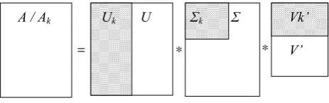 Figure 2. Matrix after Intercept 