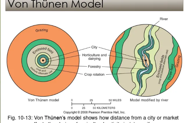Fig. 10-13: Von Thünen’s model shows how distance from a city or market affects the choice of agricultural activity in (a) a uniform landscape and (b) one with a river