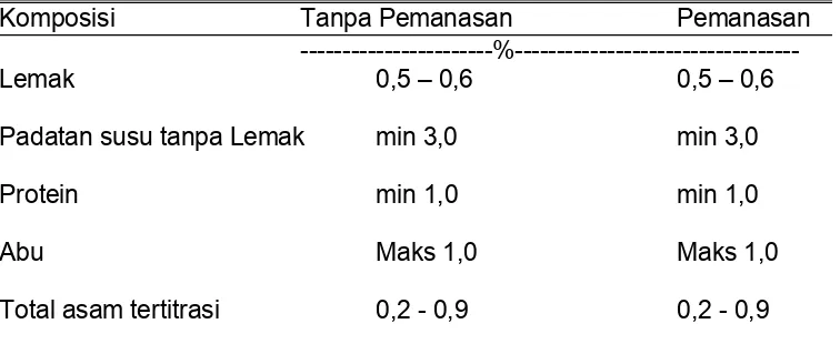 Tabel 1. Standard Komposisi Susu Fermentasi Berperisa (SNI 7552: 2009) 