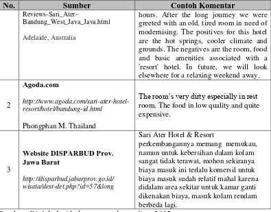 Tabel 1.4 berikut merupakan beberapa contoh komentar wisatawan yang 