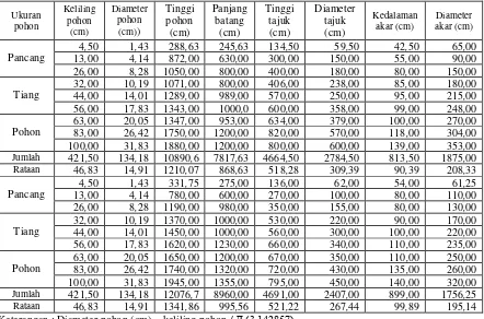 Tabel 2  Kadar air kering udara sampel uji penelitian 