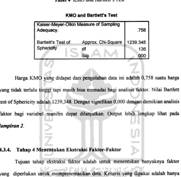 Tabel 4 KMO and Bartlett's Test