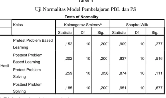 Tabel  4  dapat  menujukkan  hasil  uji  normalitas  pretest  dan  posttest  dengan  model  pembelajaran PBL dan PS