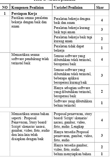 Table 1. Variabel penilaian