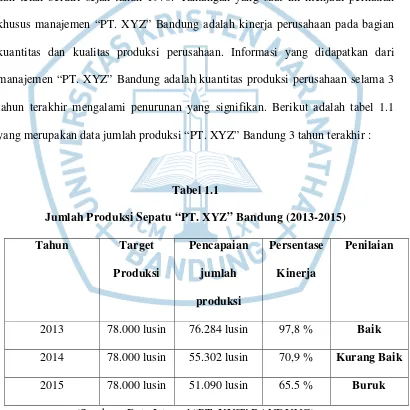 Tabel 1.1 Jumlah Produksi Sepatu “PT. XYZ” Bandung (2013-2015) 