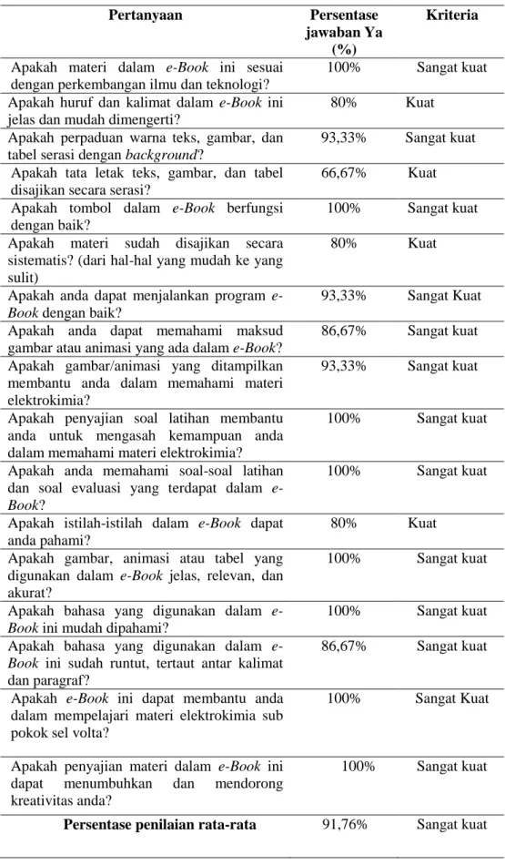 gambar atau animasi yang ada dalam e-Book? 