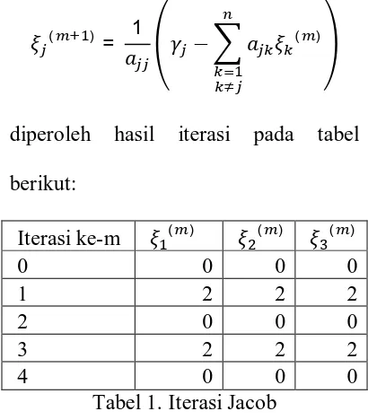 Contoh 1. Teorema titik tetap Banach pada persamaan linear. diperoleh hasil iterasi pada tabel berikut: 