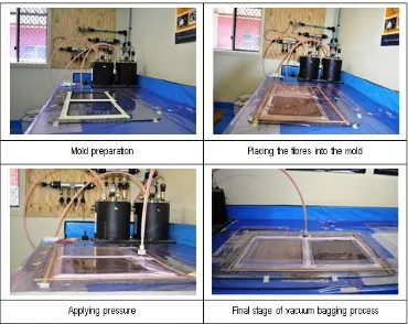 Figure 2 Setting-up for compressive test of NFCs. 
