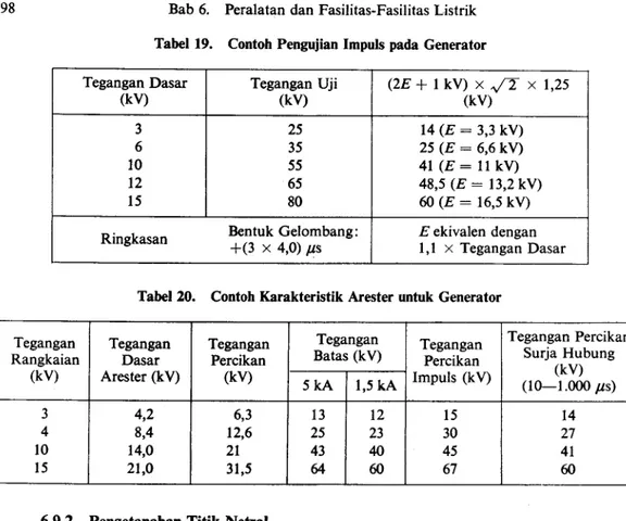 Tabel  19.  Contoh  Pengujian  Impuls  pada  Generator