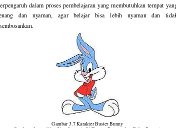Gambar 3.7 Karakter Buster Bunny Sumber: (https://id.wikipedia.org/wiki/Buster_Bunny_dan_Babs_Bunny) 
