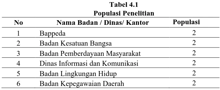 Tabel 4.1 Populasi Penelitian 