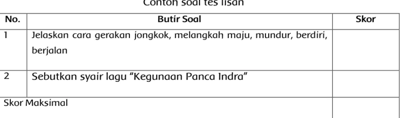 Tabel 2.9   Contoh soal tes lisan 