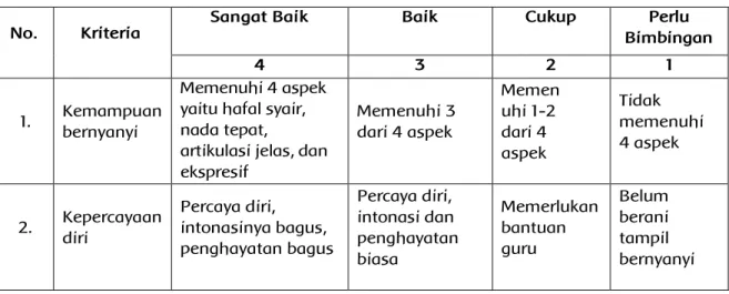 Tabel 3.9  Contoh soal tes lisan 