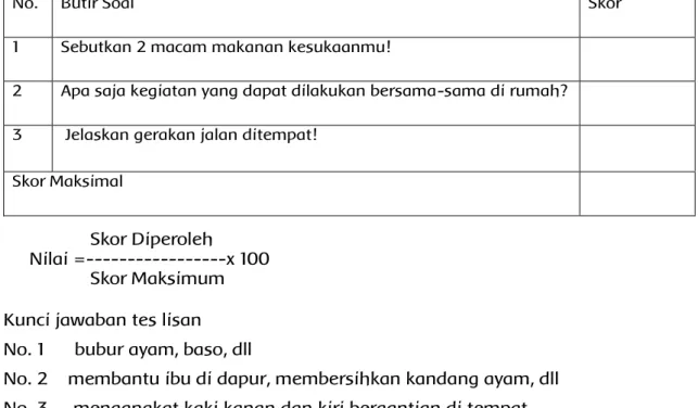 Tabel 4.5  Contoh Soal  tes lisan 