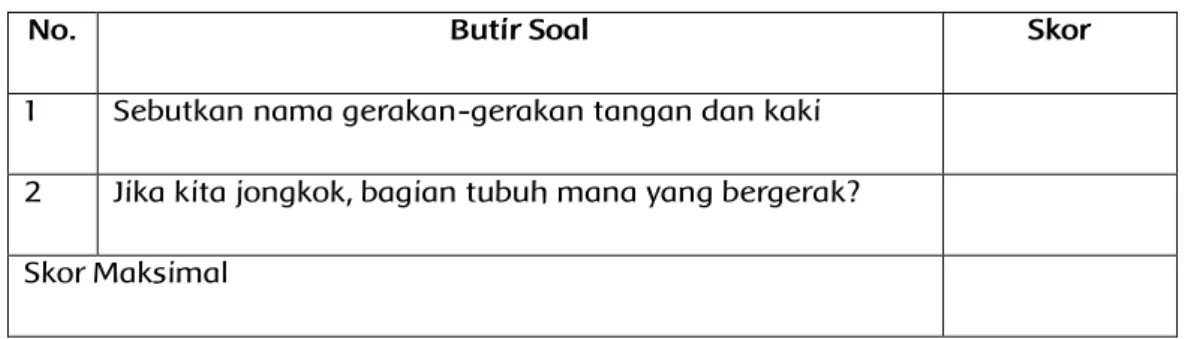 Tabel 4.8 Contoh soal tes lisan 
