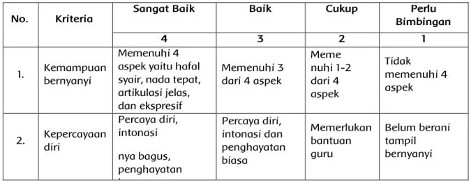 Tabel 2.5  Contoh Soal  tes lisan 