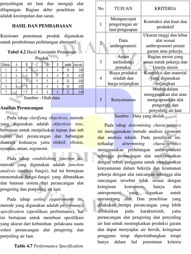 Tabel 4.2 Hasil Kuisioner Penentuan  Produk 