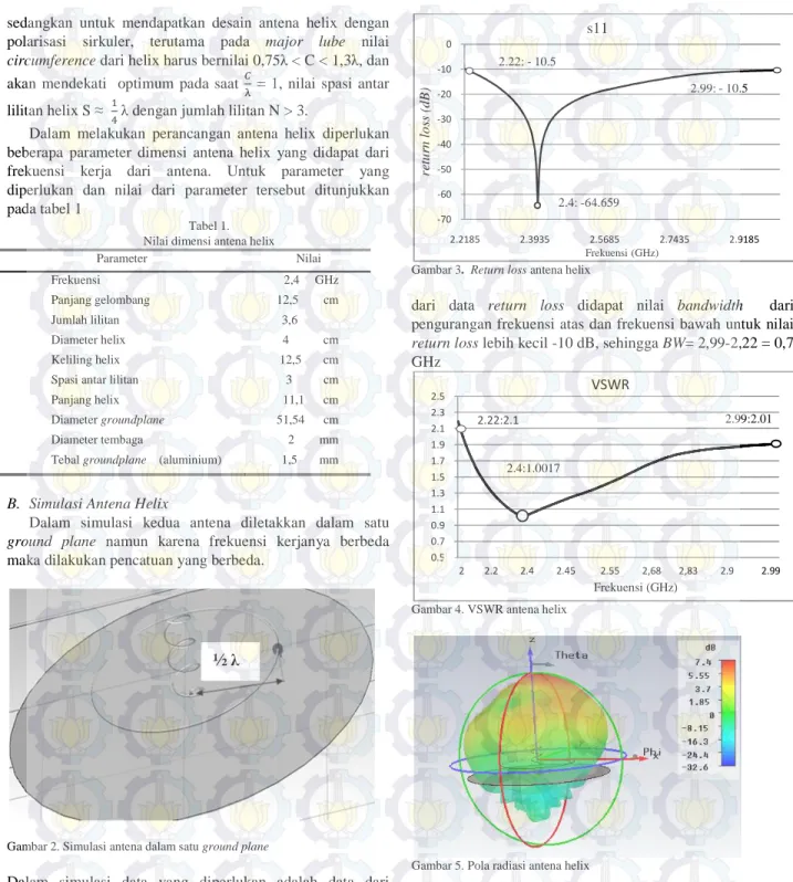 Tabel 1.  Nilai dimensi antena helix 