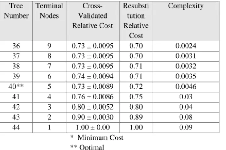 Gambar 3. Plot hubungan jumlah simpul  dengan relative cost 