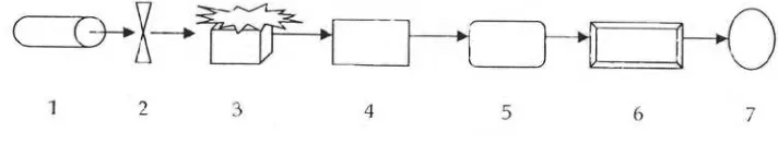 Gambar 1. Diagram Spektrometer Serapan Atom atau SSA  