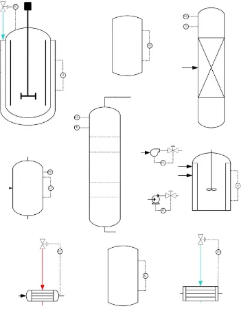 Gambar 6.1 Instrumentasi pada Alat 