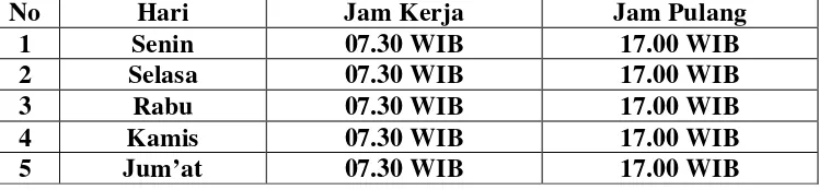 Tabel 3.1 Pelaksanaan Jam Kerja Kantor Bank Indonesia Medan 