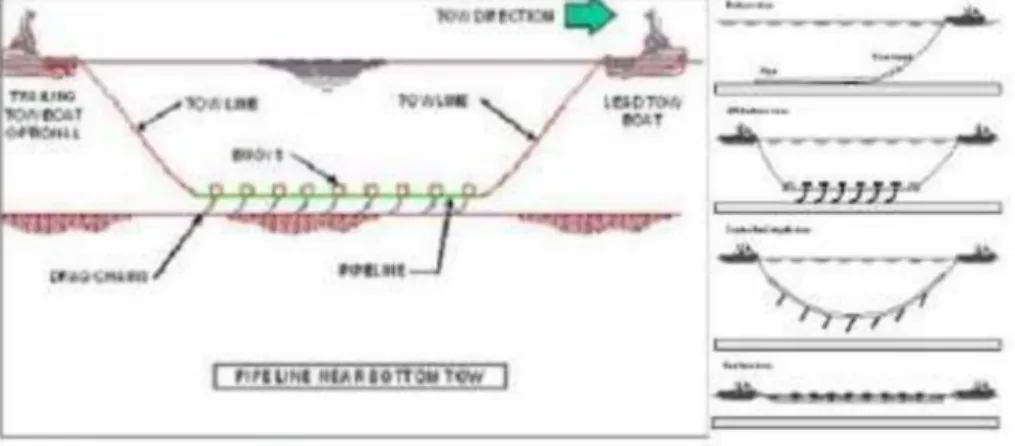Gambar 5.  Tow or Pull vessels