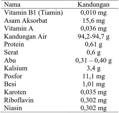 Tabel 2.6 Kandungan Belimbing Wuluh dalam 100 gram (Khumar, 2013) 