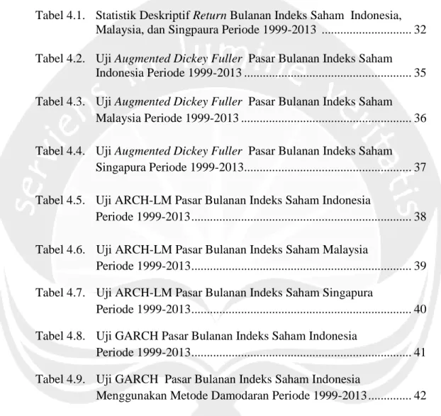 Tabel 4.1. Statistik Deskriptif Return Bulanan Indeks Saham Indonesia, Malaysia, dan Singpaura Periode 1999-2013 ............................