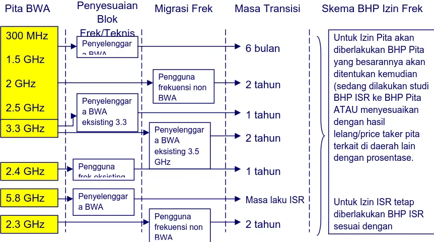 TABEL 38 PENGELOMPOKKAN ZONE WILAYAH PEMANCAR UNTUK PERHITUNGAN HDDP ...