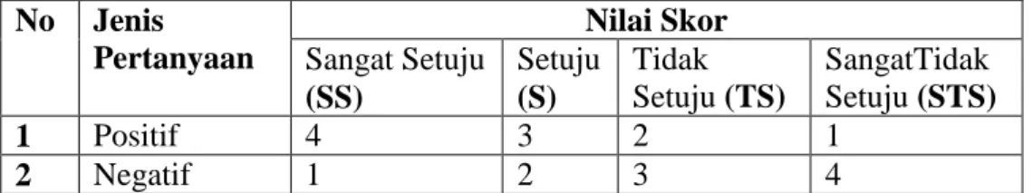 Tabel 3.2. Nilai Setiap Item 