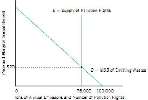 Gambar 3.8.Hak Polusi dan Emisi