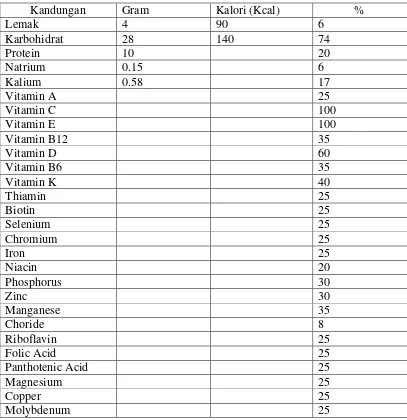 Tabel 2.4 Kandungan nutrisi pada susu formula nutren optimum setiap 237 ml. 