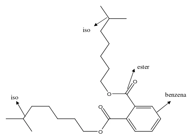 Gambar 11 Struktur kimia asam 1,2 bensenadikarboksilat diisooktil ester dari isolat Tx 4 