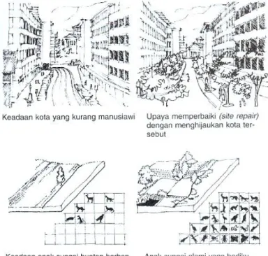 Gambar 7. Contoh hasil site repair  (Sumber: Frick H &amp; Mulyani TH, 2006, 33)  4.3