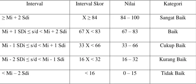 Tabel 3.3 : Pedoman Aktivitas Guru 