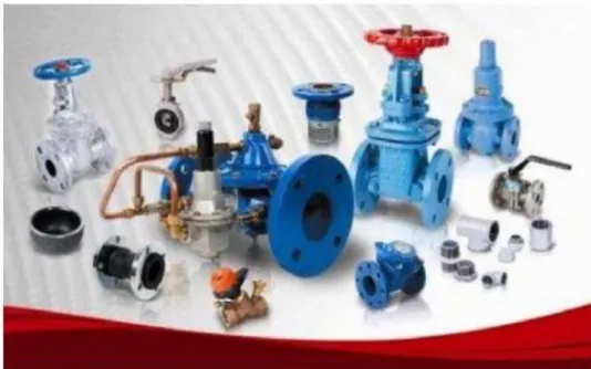 Gambar Macam-macam valve