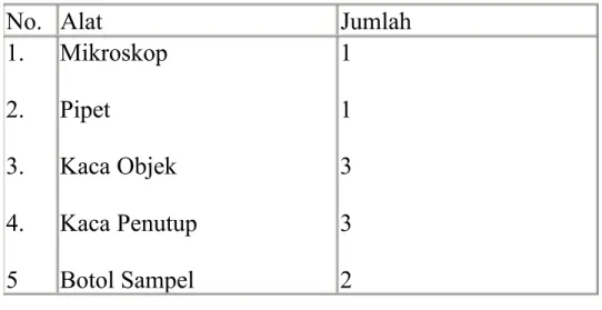 Tabel 2 Bahan Praktikum