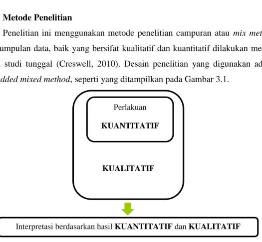 Gambar 3.1 Representasi desain penelitian Embedded Mixed Method (Creswell, 2010)  