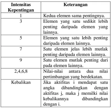 Tabel 2.1 Analisis Perbandingan Metode AHP 