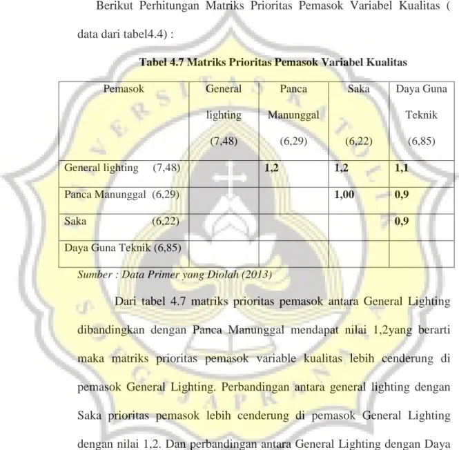 Tabel 4.7 Matriks Prioritas Pemasok Variabel Kualitas